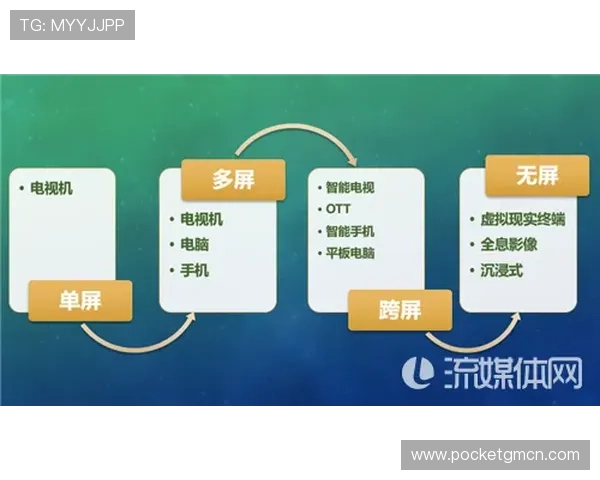 AG视讯厅娱乐的最新趋势与发展动态帮助玩家把握行业脉搏实现持续盈利
